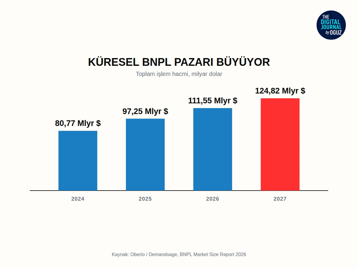 Kasada Sessiz Bir Devrim – Şimdi Al, Sonra Öde: E-Ticaretin Yeni Kasası