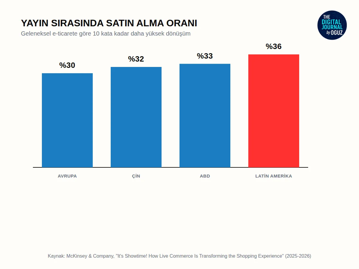 Neden Bu Kadar Etkili? – Vitrin Artık Canlı Yayında