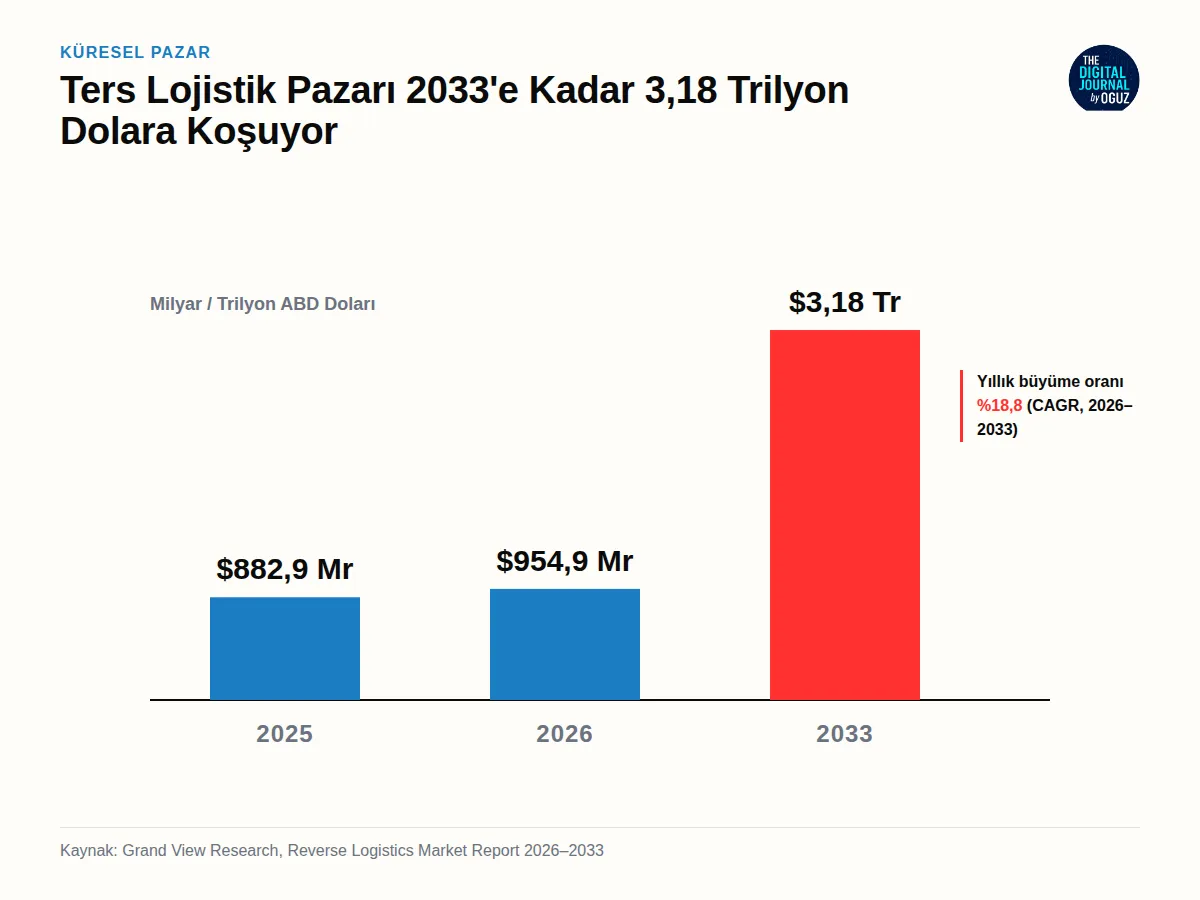 Küresel Tablo Büyüyor – E-Ticaretin Gizli Faturası: İadeyi Kim Ödüyor?