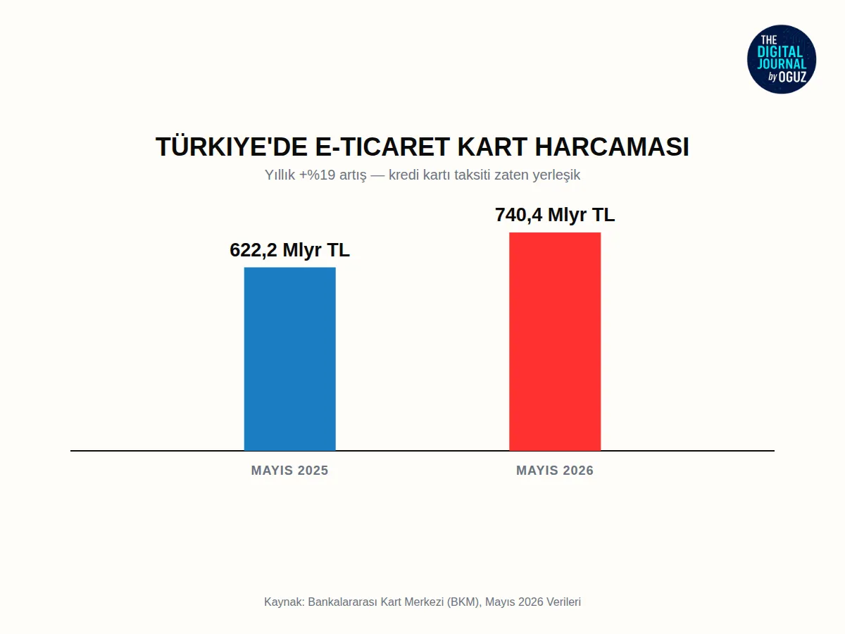 Türkiye Zaten Bu İşi Yapıyor – Şimdi Al, Sonra Öde: E-Ticaretin Yeni Kasası