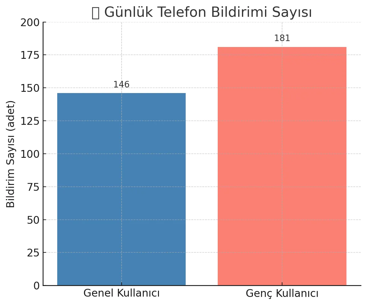 Günlük Uyaran Bombardımanı – Dikkat Ekonomisi: Dijital Dünyada Dikkat Nasıl Çekilir (ve Çalınır)?