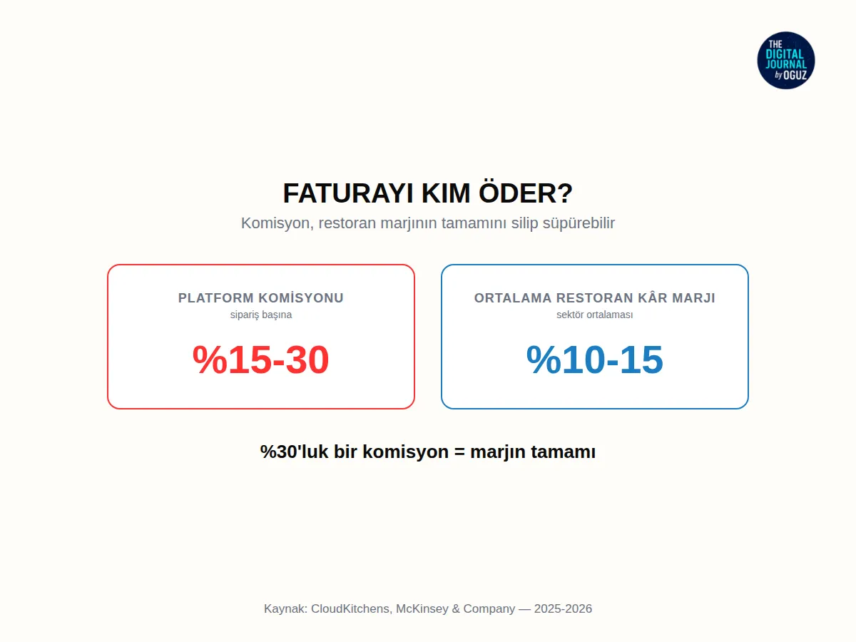 Bu Yoğunlaşmanın Faturası Kime Çıkar? – 14 Ayda 3 Hamle: Uber Türkiye’nin Yemek Teslimatını Nasıl Topluyor?