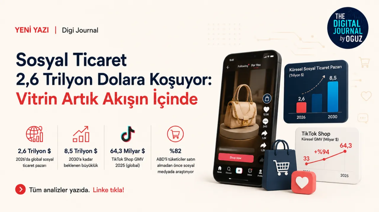 Sosyal Ticaret 2,6 Trilyon Dolara Koşuyor: Vitrin Artık Akışın İçinde! – kapak görseli