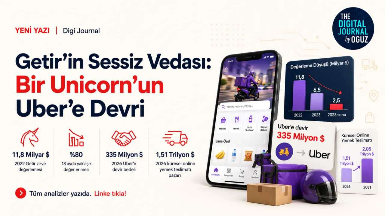 Getir'in Sessiz Vedası: Bir Unicorn'un Uber'e Devri – kapak görseli