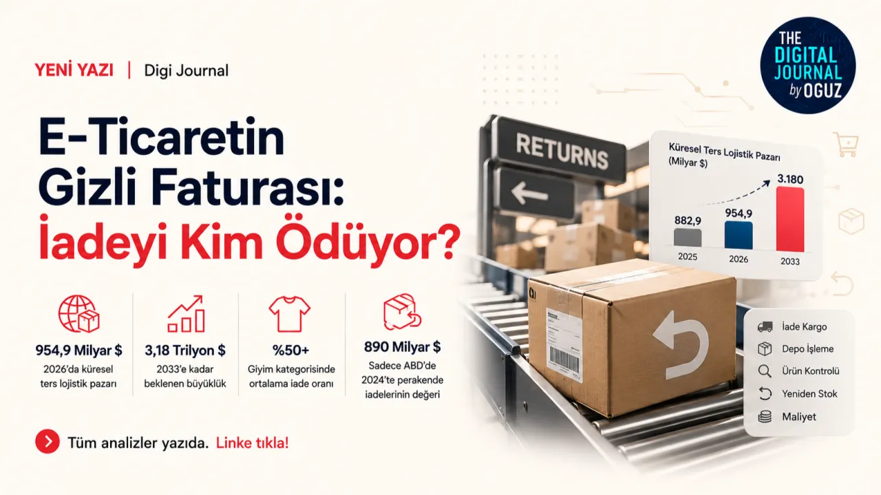 E-Ticaretin Gizli Faturası: İadeyi Kim Ödüyor? – kapak görseli