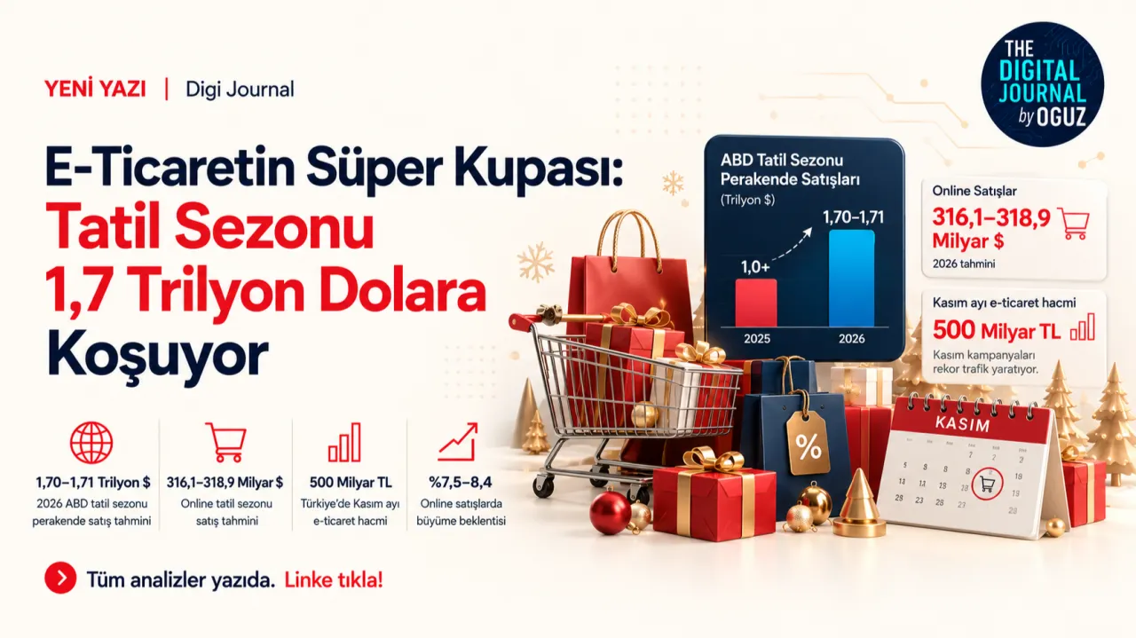 E-Ticaretin Süper Kupası: Tatil Sezonu 1,7 Trilyon Dolara Koşuyor! – kapak görseli